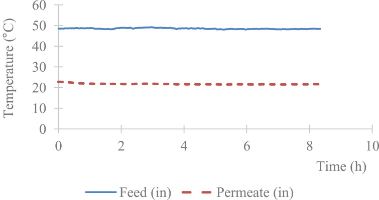 Fig. 3: