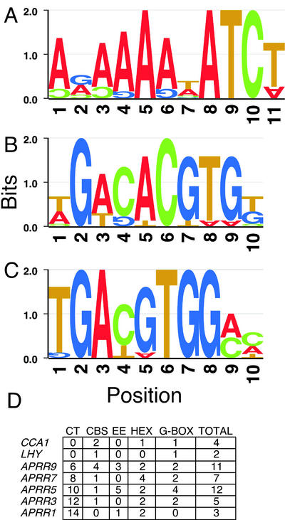 Figure 3.