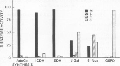 graphic file with name pnas00050-0336-a.jpg