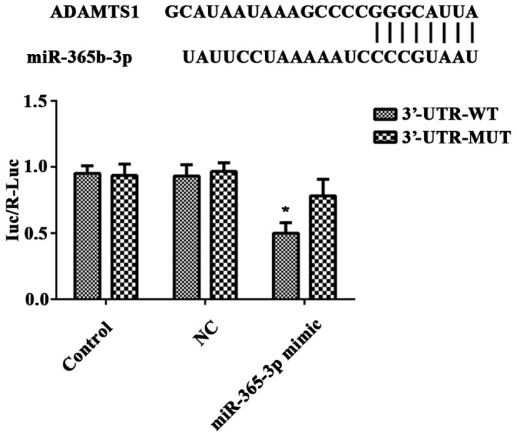 Figure 5.