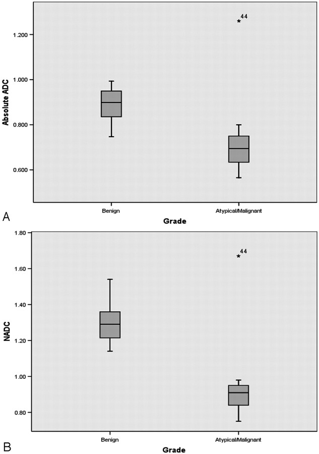 Fig 3.