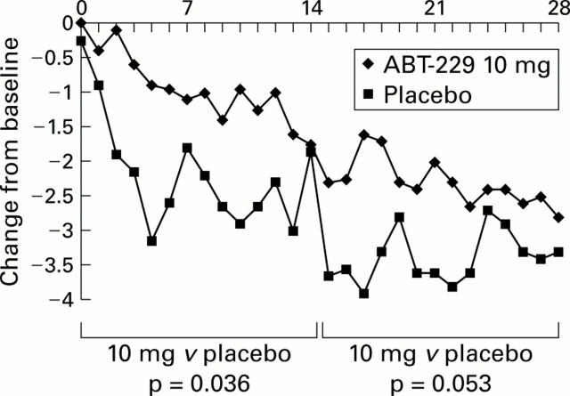 Figure 4  