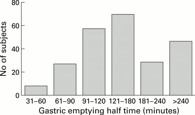 Figure 2  