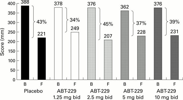 Figure 3  