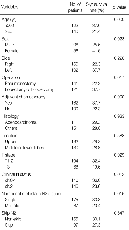 graphic file with name jkms-23-604-i002.jpg