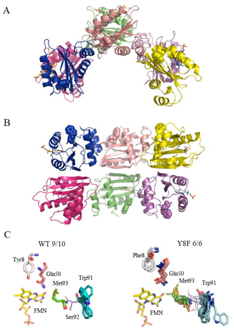 Figure 6