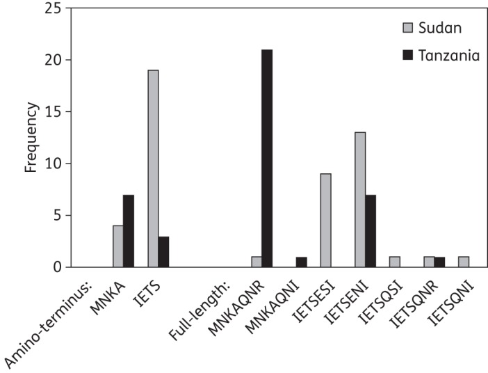 Figure 4.