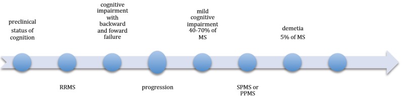 Fig. (2)