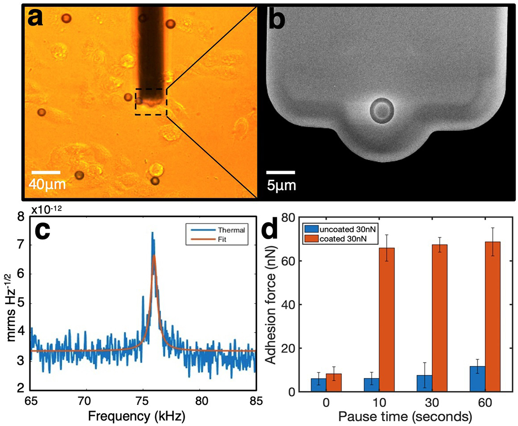 Fig. 4: