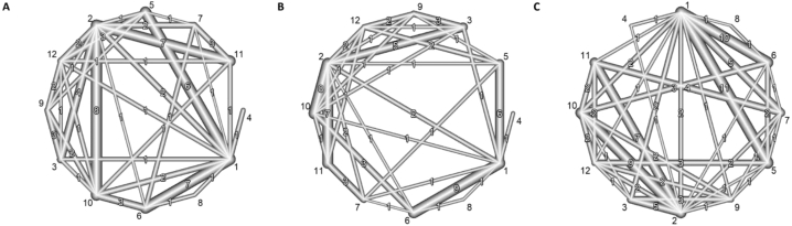 FIGURE 3