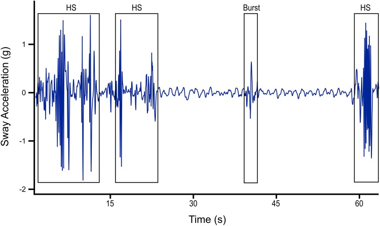 Fig. 2