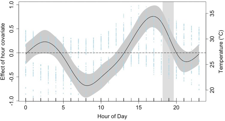 Fig. 3