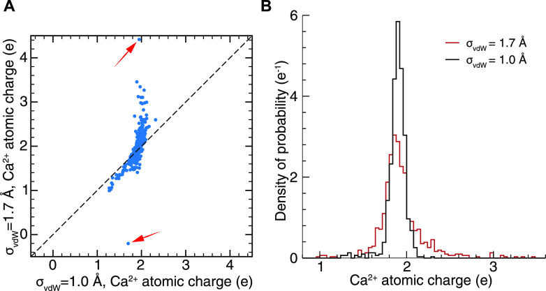 FIG. 4.