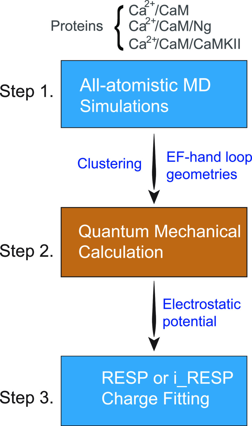 FIG. 2.