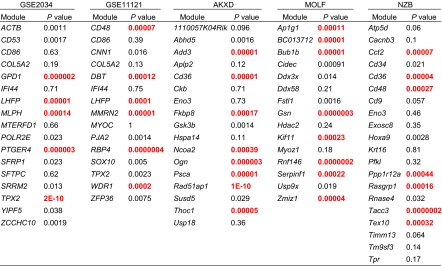 graphic file with name pnas.1117872109t01.jpg