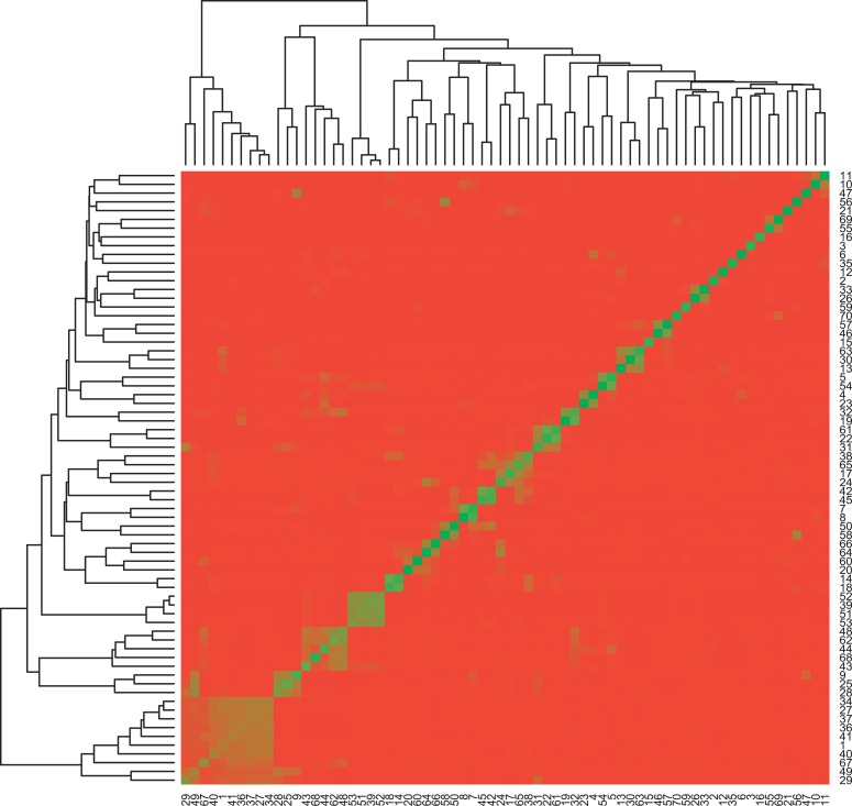 Figure 9