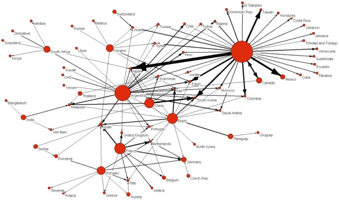 Aflatoxin Regulations in a Network of Global Maize Trade - PMC