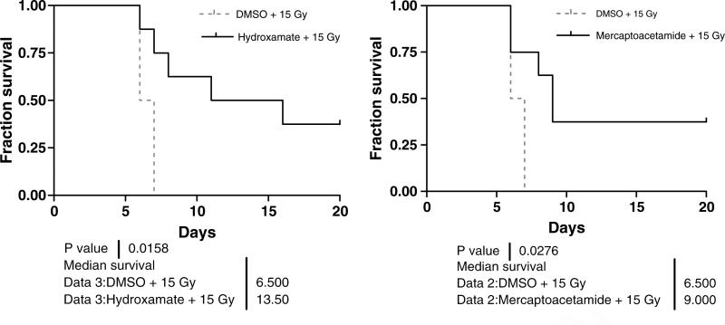 Fig. 14.3