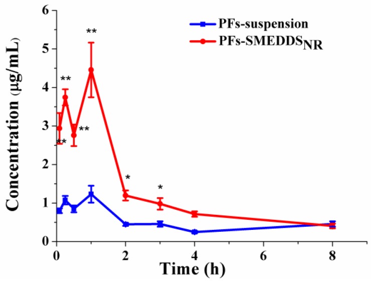 Figure 6