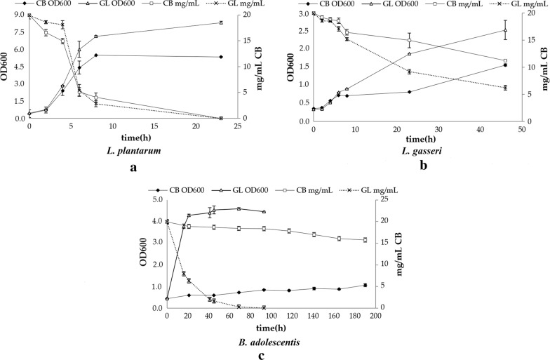 Fig. 2