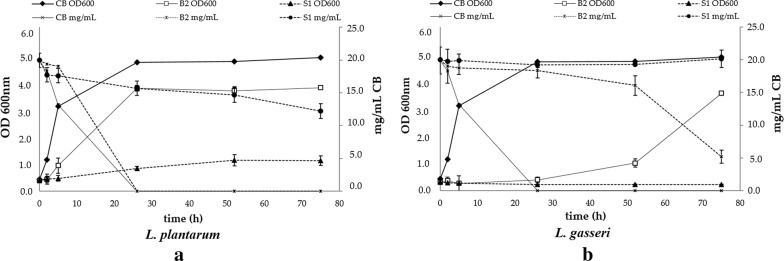 Fig. 3