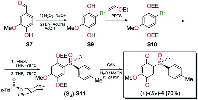 Scheme 3