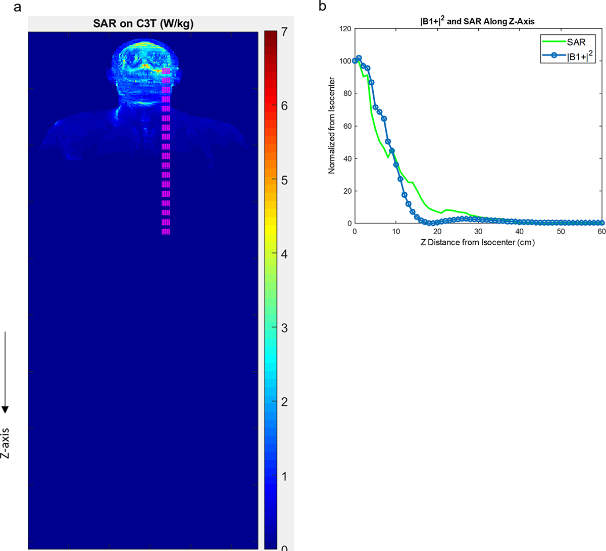 Figure 2: