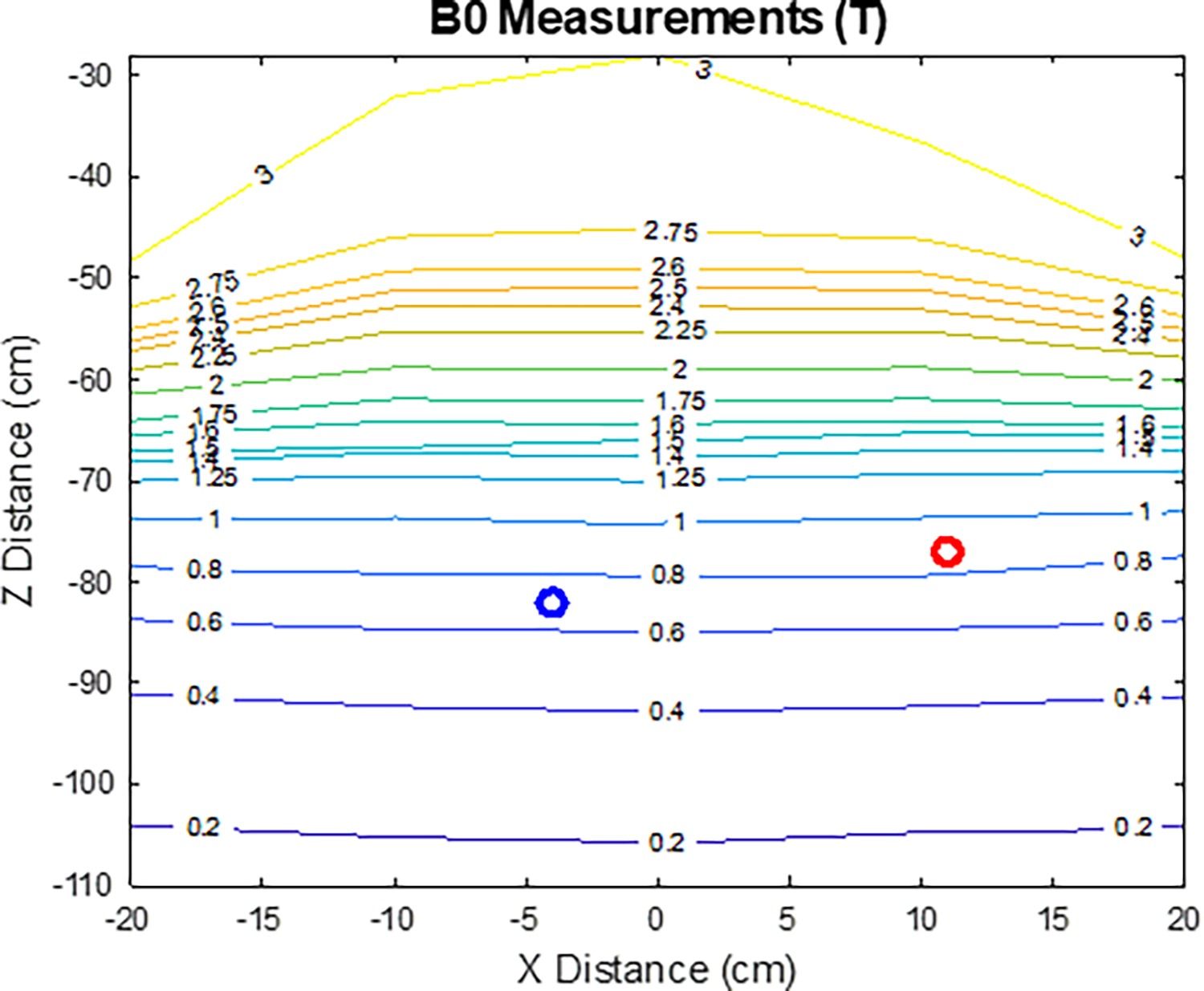 Figure 3: