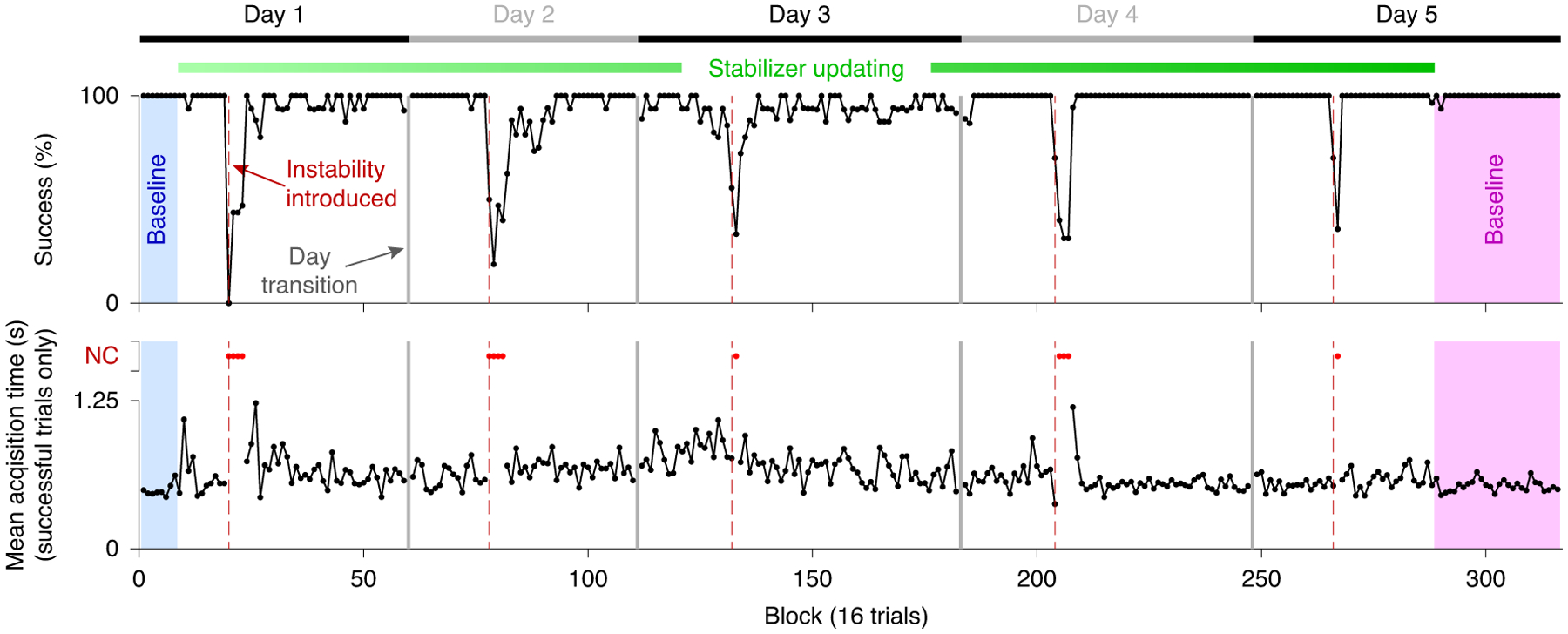 Fig. 7 |