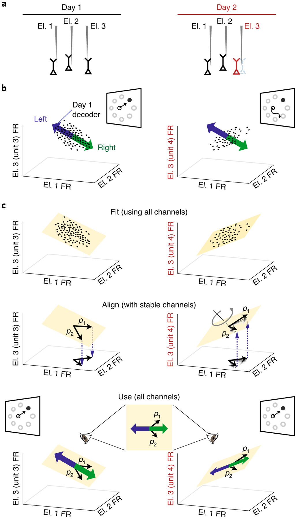 Fig. 2 |