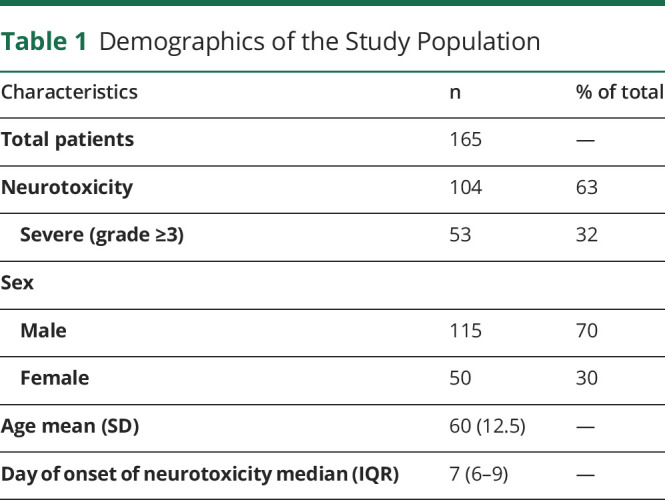 graphic file with name NEURCLINPRACT2020068676t1.jpg