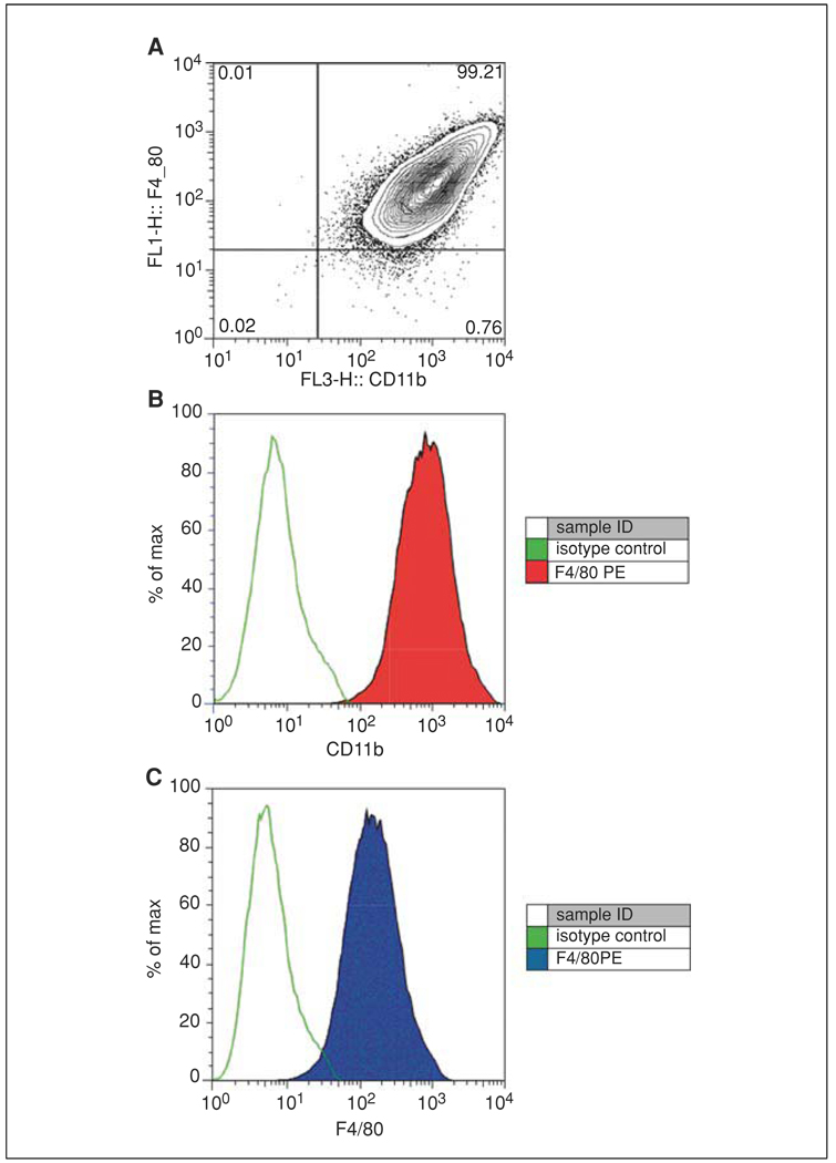 Figure 14.1.1