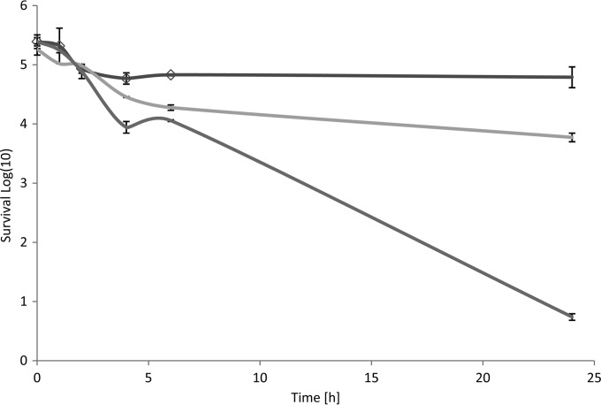 FIG 2