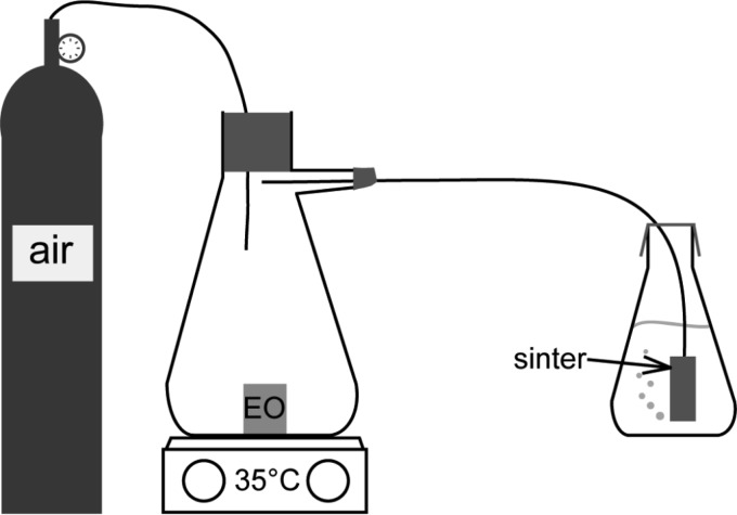 FIG 1