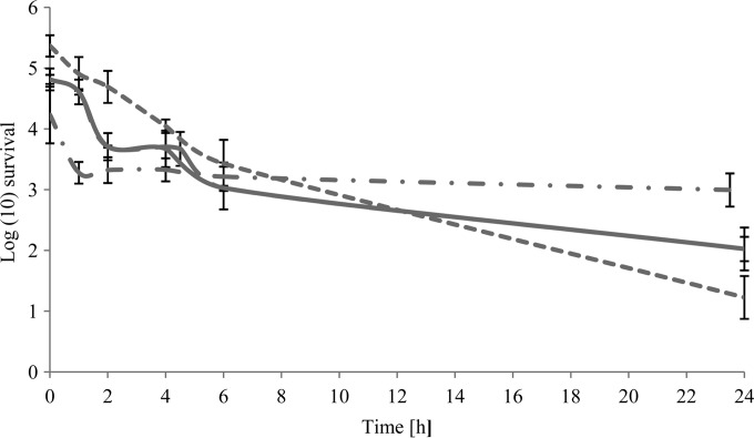 FIG 3