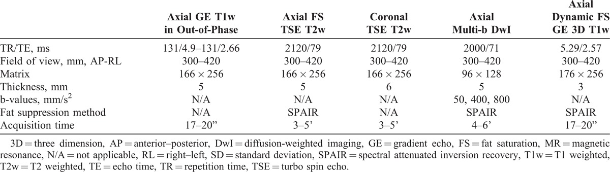 graphic file with name medi-93-e40-g002.jpg