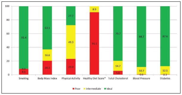 Chart 2-2