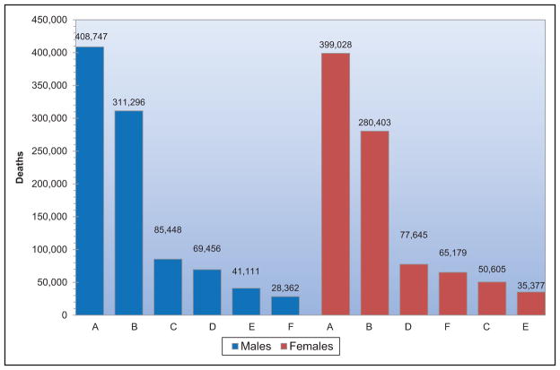 Chart 13-12