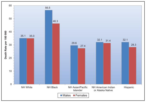 Chart 14-6