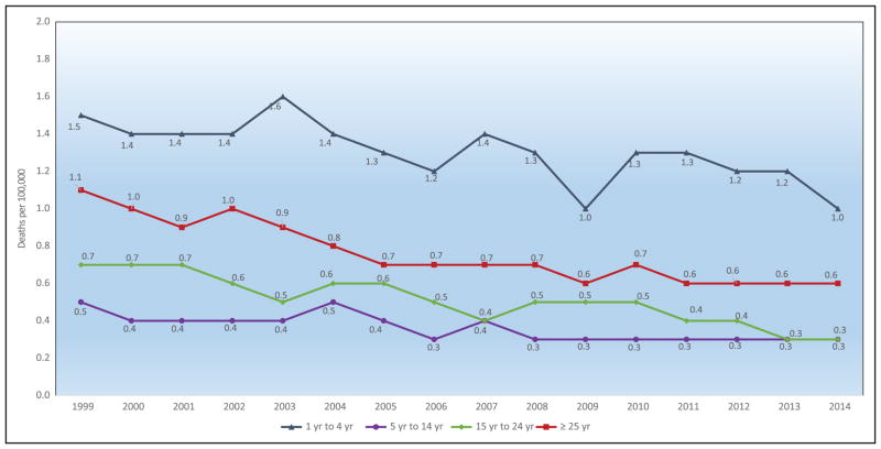 Chart 16-4