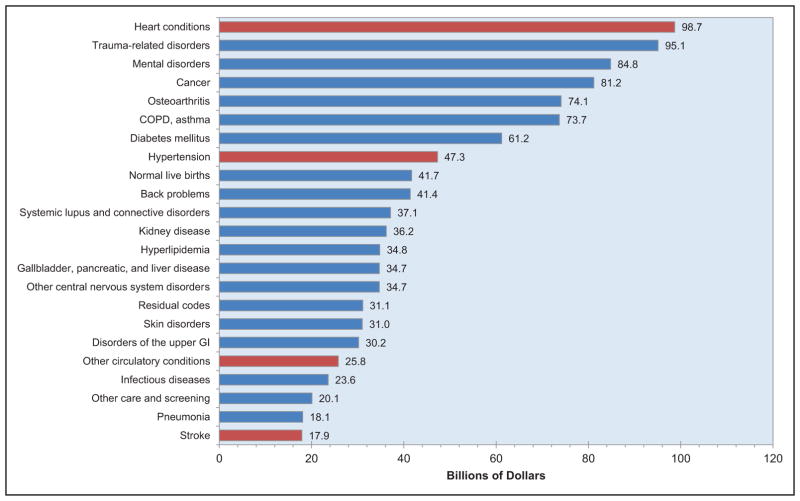 Chart 27-2