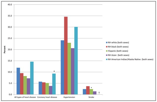 Chart 13-4