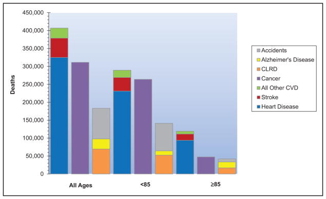 Chart 13-10