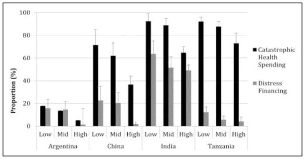 Chart 15-9