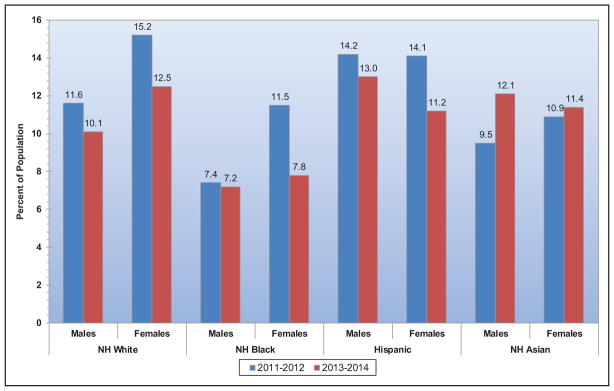 Chart 8-4