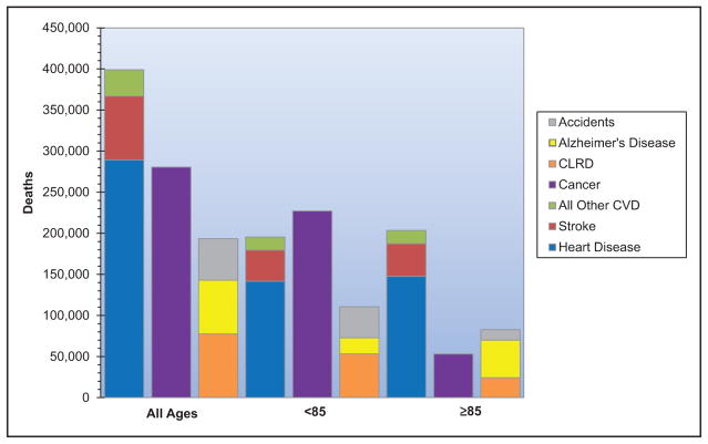 Chart 13-11