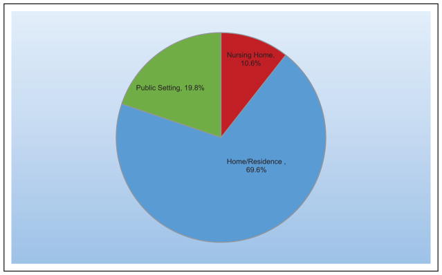 Chart 18-2