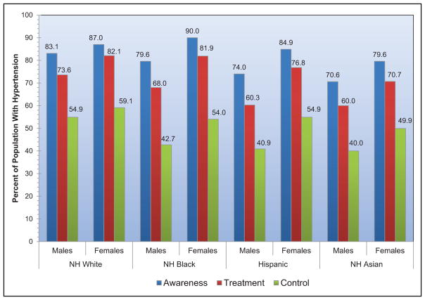 Chart 9-5