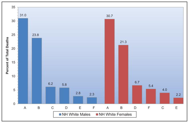 Chart 13-13