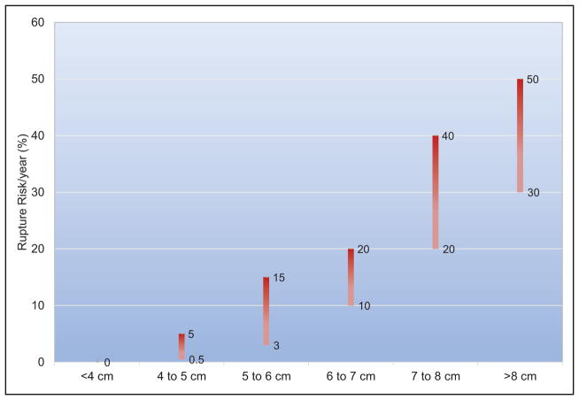 Chart 24-5